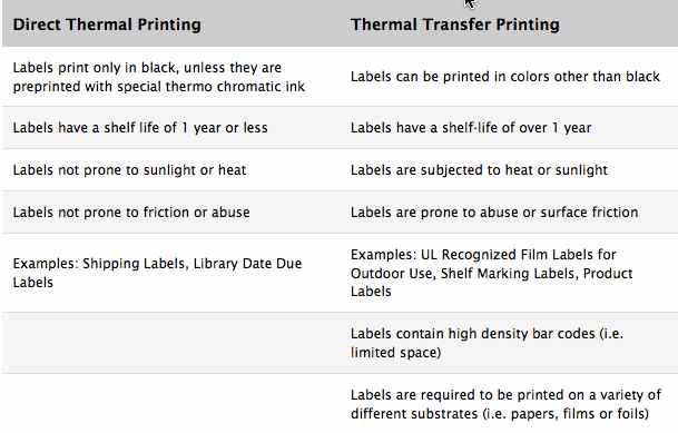 direct thermal printing table